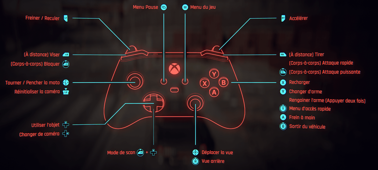 Image manette