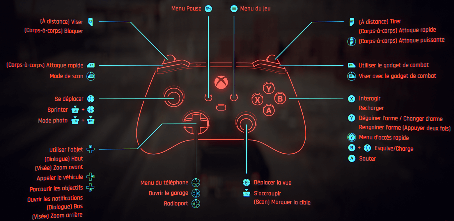 Image manette