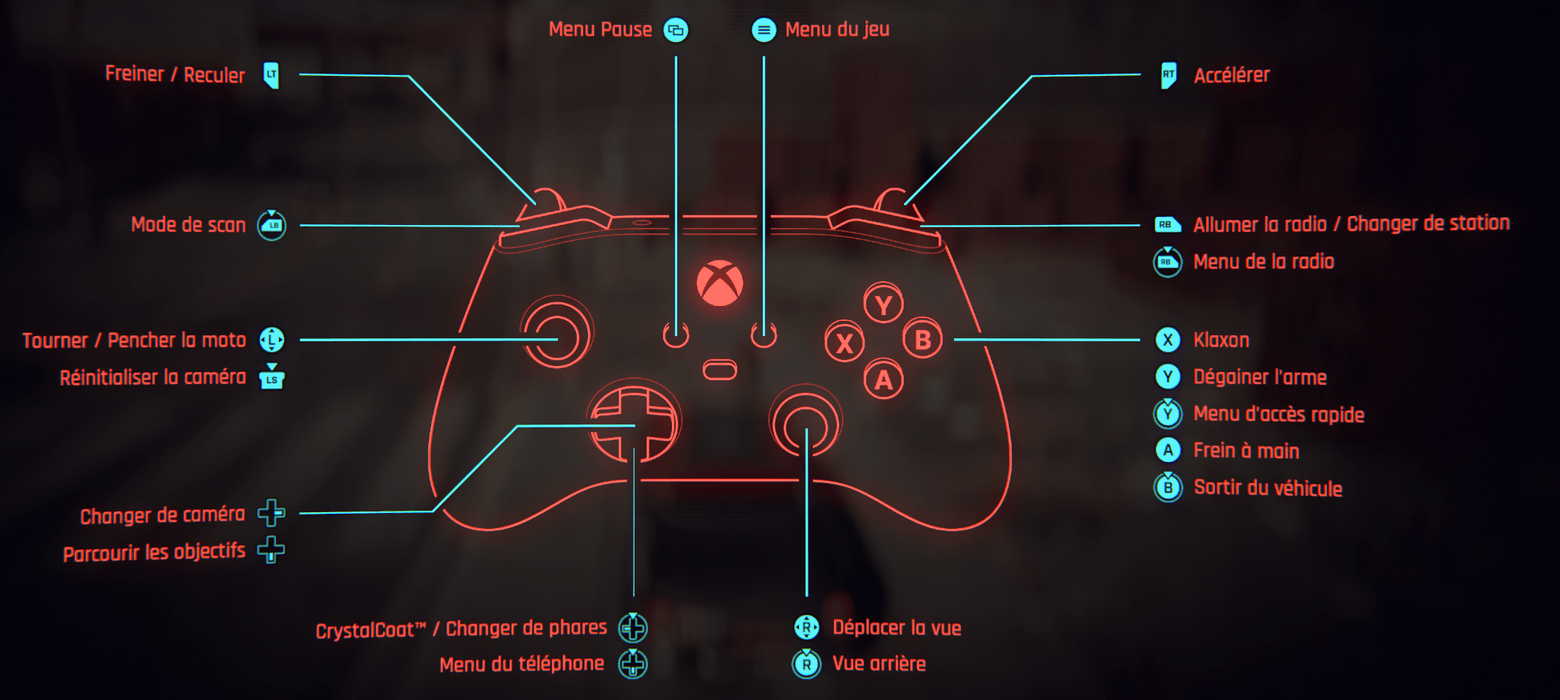 Image manette