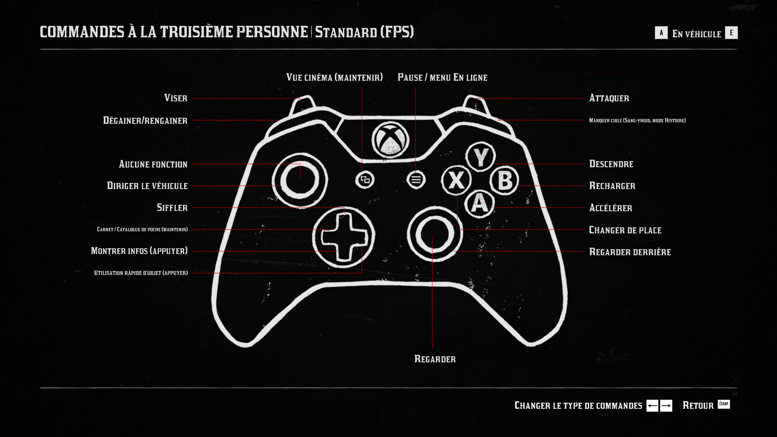 Image rdr2 manette en vehicule 02